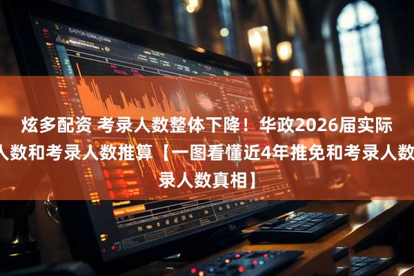 炫多配资 考录人数整体下降！华政2026届实际推免人数和考录人数推算【一图看懂近4年推免和考录人数真相】